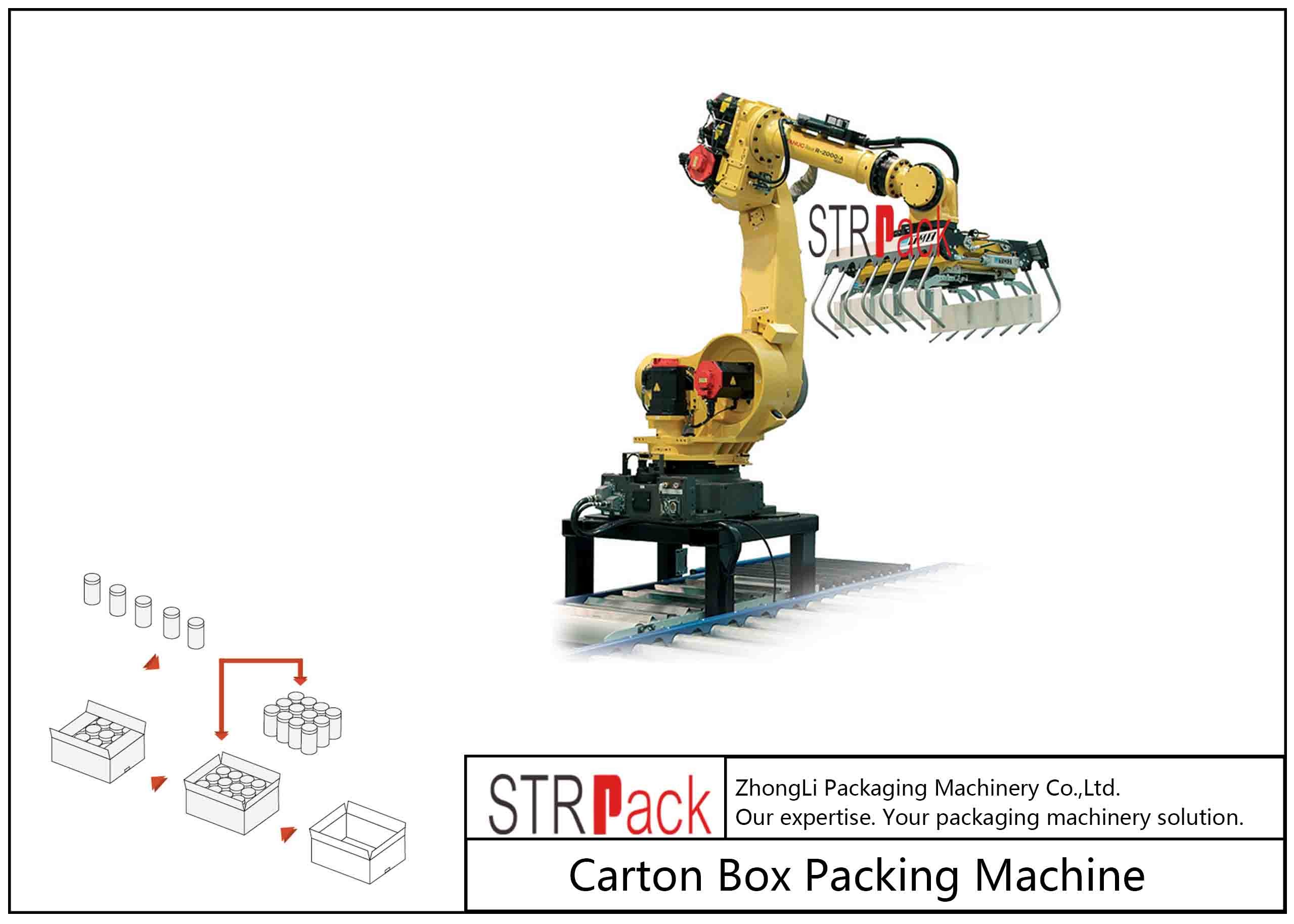 سیستم پالت سازی ربات کارتن اتوماتیک برای انباشتن شیمی صنایع غذایی